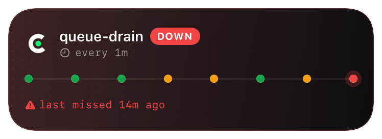 cronitor (down) Live Activity preview